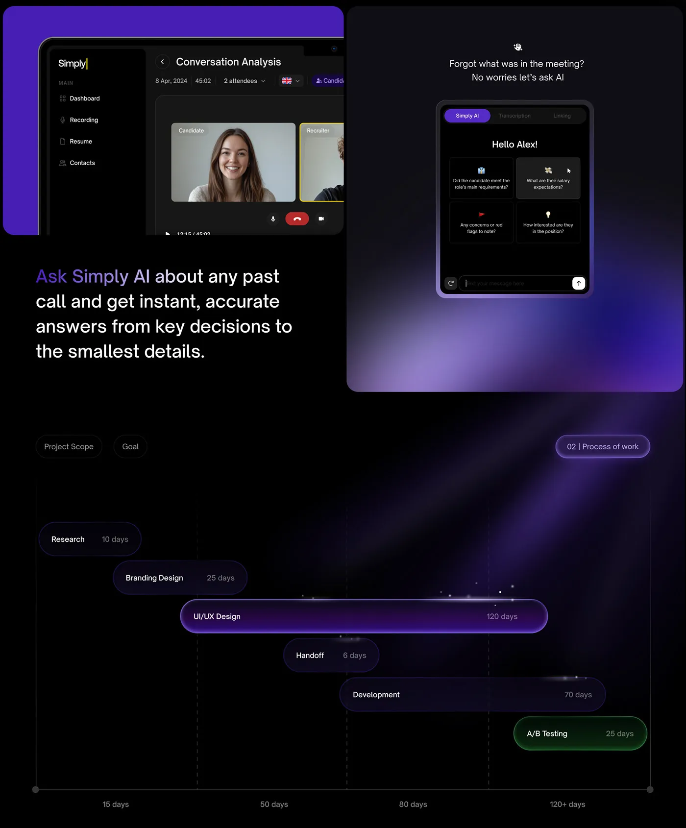The project timeline: research 10 days, branding 25, UI/UX 120, handoff 6, development 70, A/B testing 25. Above it, the conversation analysis screen and the Simply AI chat
